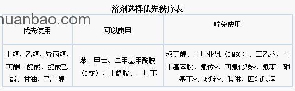 清潔生產(chǎn)管理包括那幾項工作？
